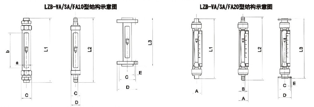 VA20S-15、VA20S-25F、VA20S-25、VA20-25F、va20s-40、VA20-40F、VA20S-50、va20-50f玻璃轉子流量計